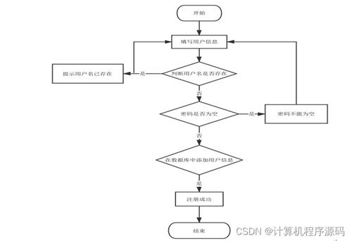 基于SSM框架的社區(qū)服務(wù)系統(tǒng)設(shè)計(jì)與實(shí)現(xiàn)