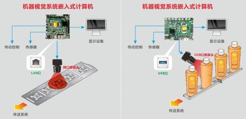 華北工控 發(fā)揮智能工控硬件優(yōu)勢(shì)，掘金國內(nèi)機(jī)器視覺市場(chǎng)